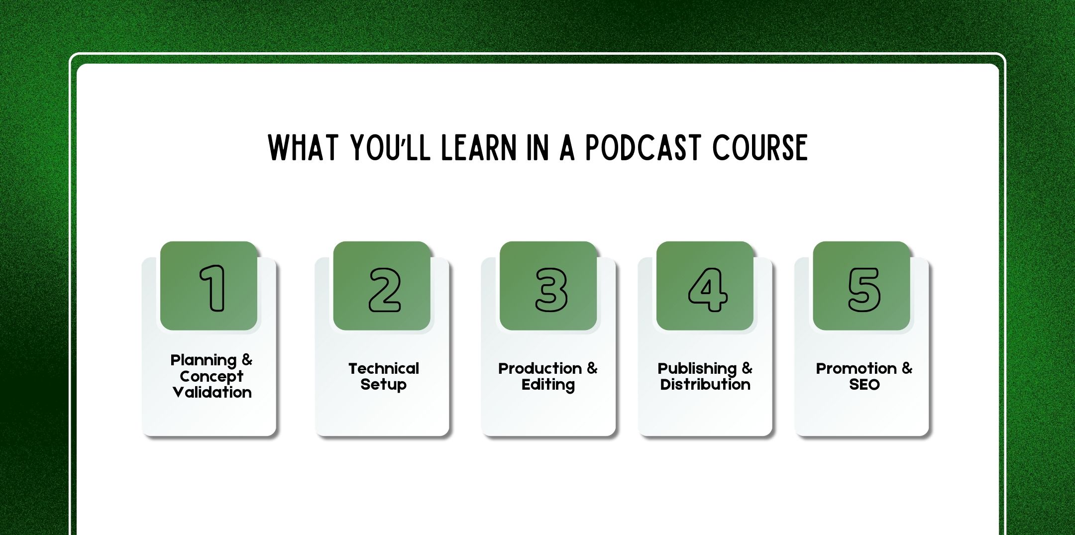 What You’ll Learn in a Podcast Course (Section by Modules)