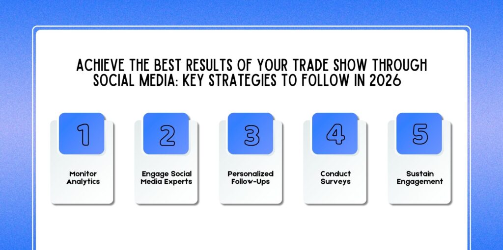 Trade Show Through Social Media Key Strategies