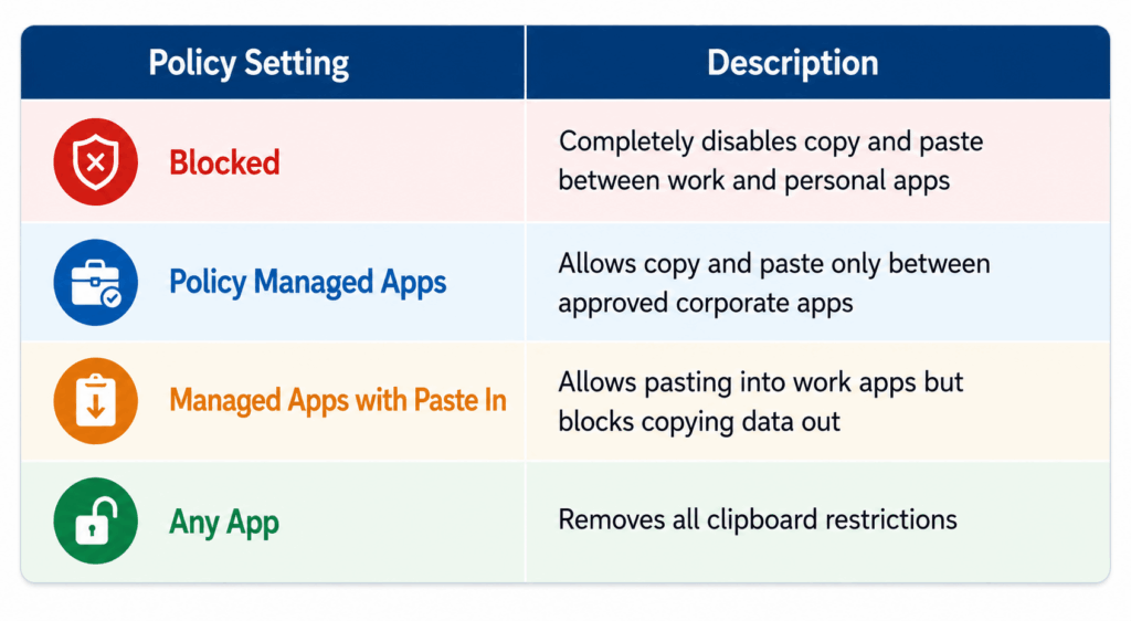 Understanding Intune Clipboard Policies