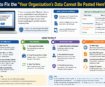 Your Organization’s Data Cannot Be Pasted Here