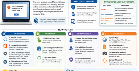 Your Organization’s Data Cannot Be Pasted Here