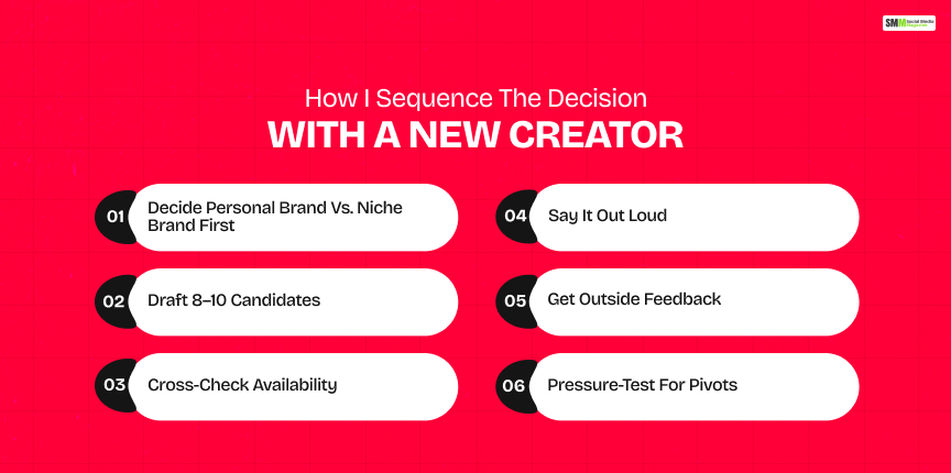 How I Sequence The Decision With A New Creator