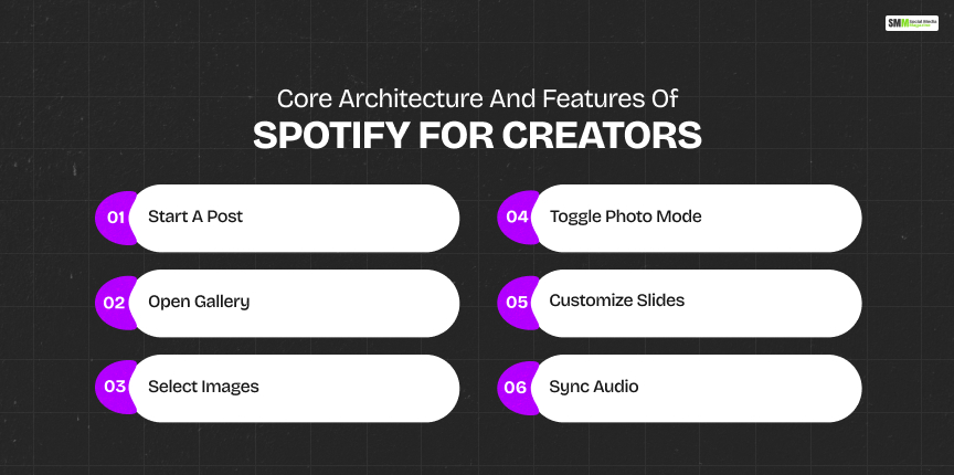 My Step-by-Step Process For Building A Swipe Slideshow