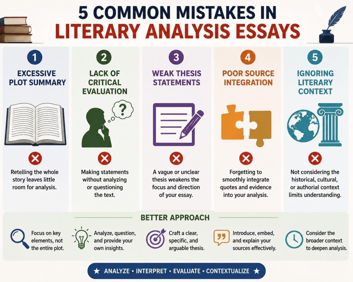 Common Mistakes Students Make When Writing Essay