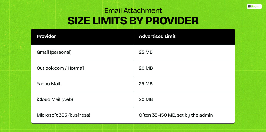 Email Attachment Size Limits by Provider