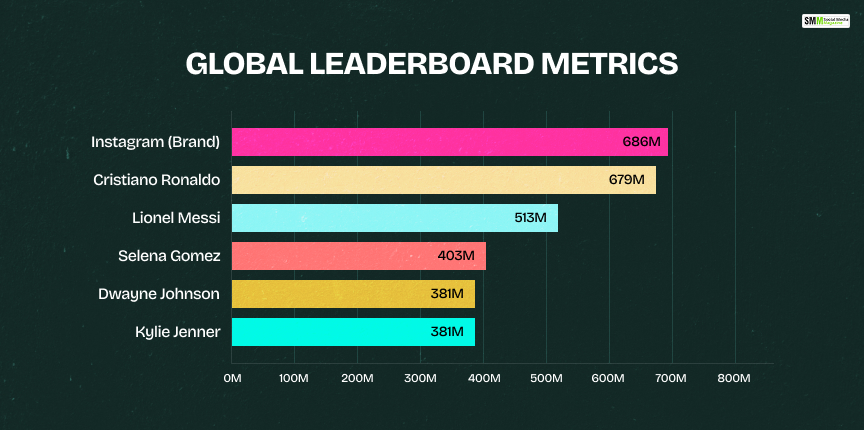 Global Leaderboard Metrics