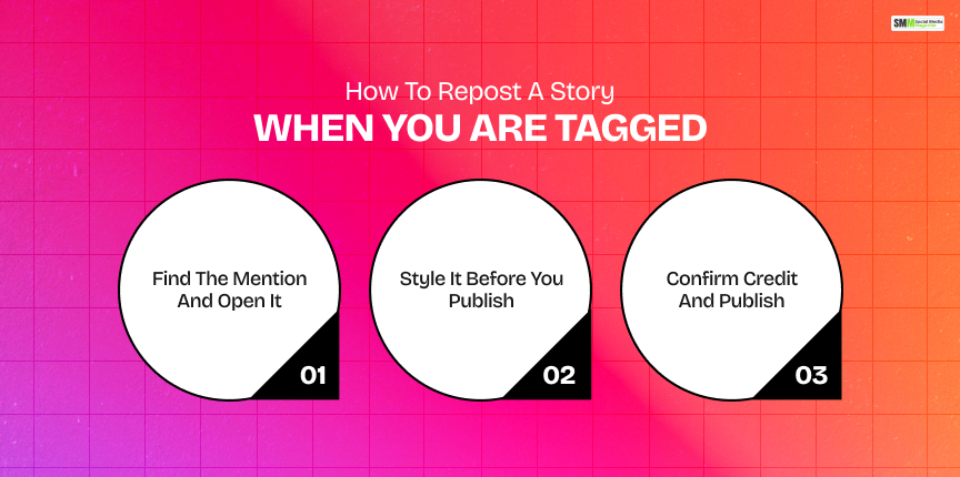 How To Repost A Story When You Are Tagged