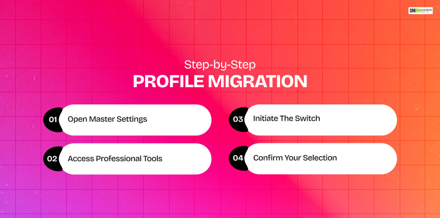 Step-by-Step Profile Migration