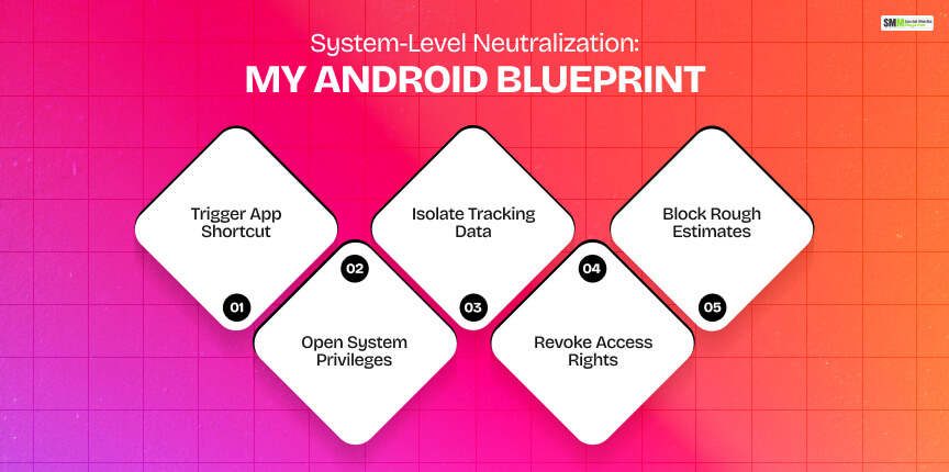 System-Level Neutralization