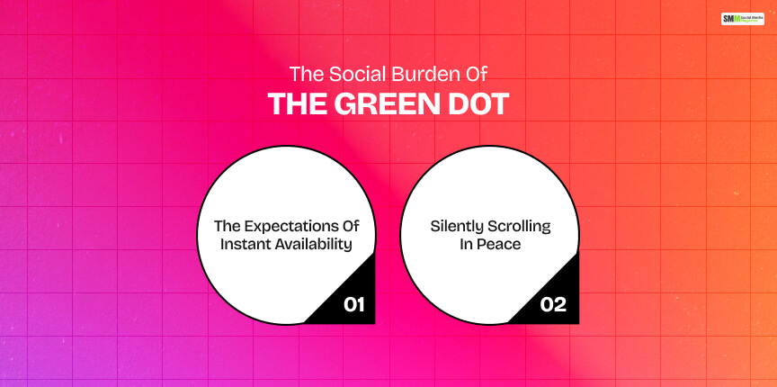 The Social Burden Of The Green Dot