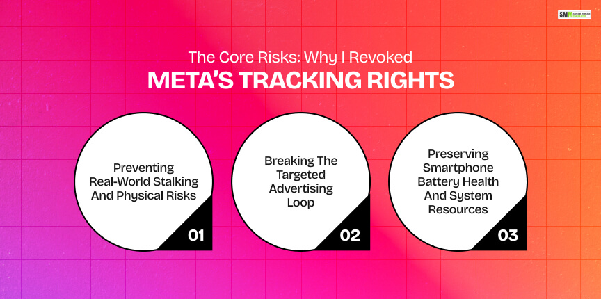 Why I Revoked Meta’s Tracking Rights